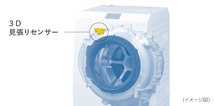 Máy giặt Panasonic NA-LX125AL có cảm biến quan sát 3d