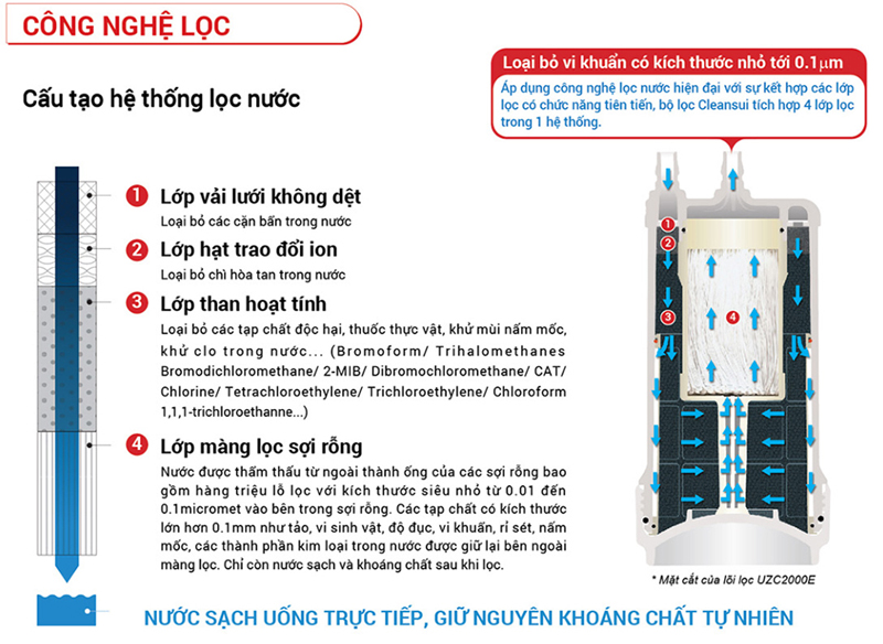 1 1556729791 6696336257 may dien giai tao nuoc kiem mitsubishi al700e a2