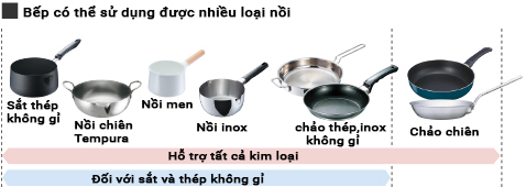 1 1566364481 7388248311 cac loai noi