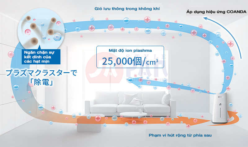 1-1618374605-9776361091-hieu-ung-coanda Gió lưu thông trong không khí
