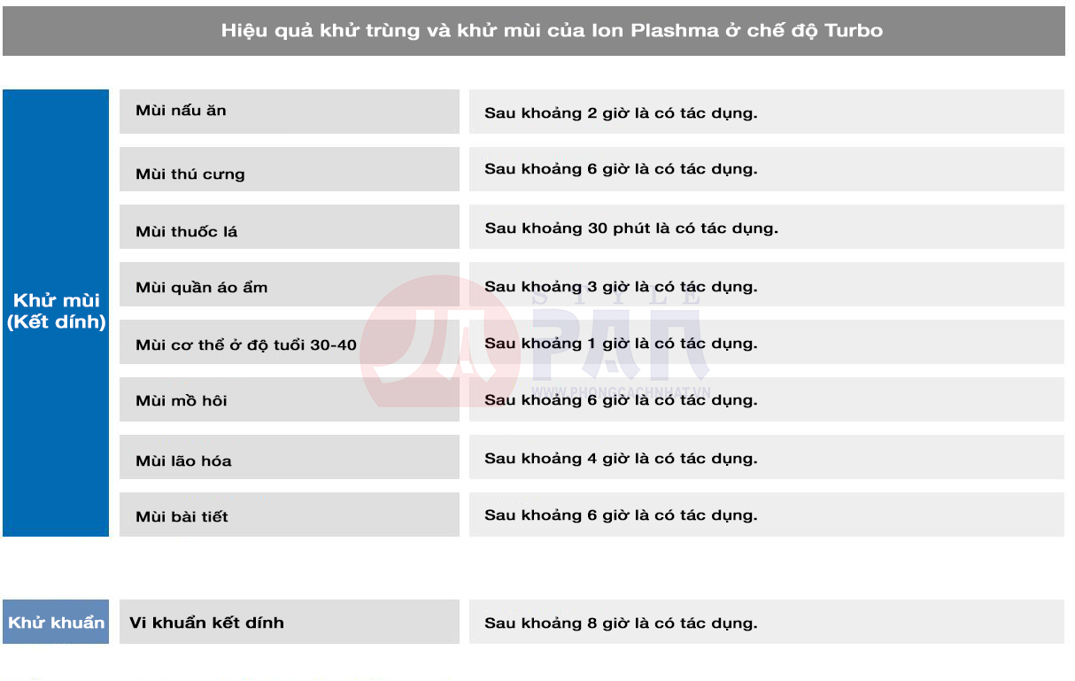 1-1618387290-7512257098-hieu-qua-cua-ion-plashma Hiệu quả khử trùng và khử mùi