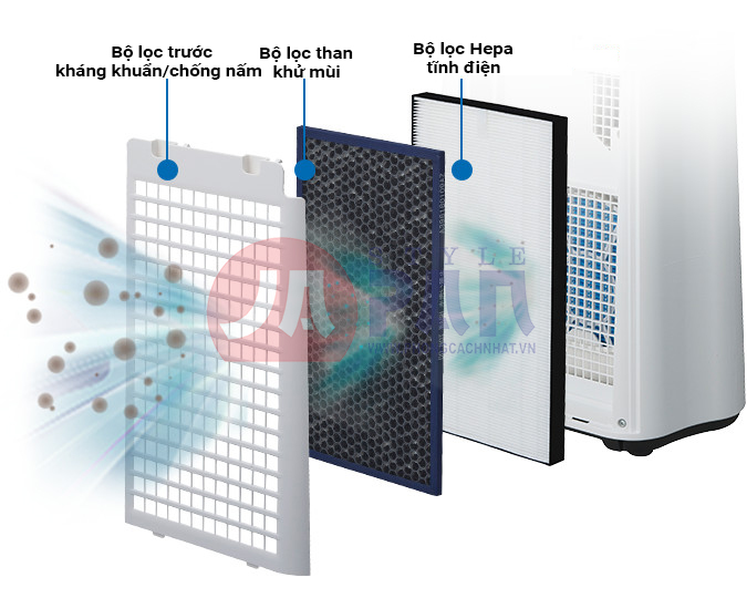 1-1618635738-4867220901-sub03-1 hệ thống 3 màng lọc