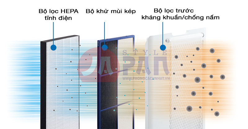 Bộ khử mùi 