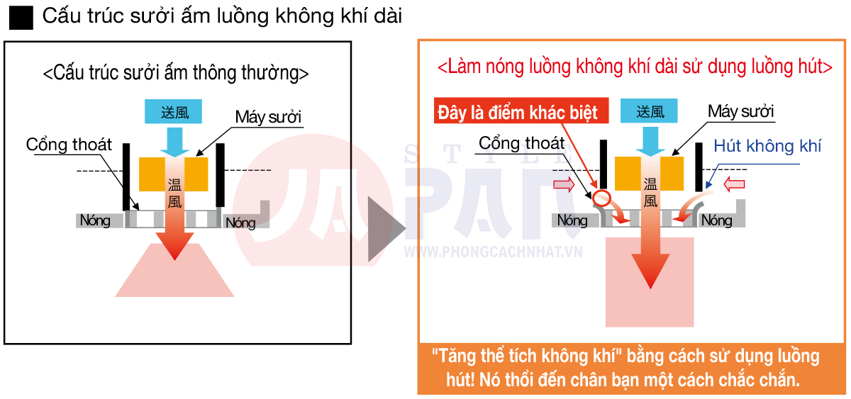 1-1627988910-9175648800-info-7 Hệ thống sưởi phòng tắm - Mitsubishi V-241BZ