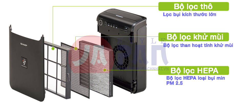 1-1629869543-3257994694-ig-hcf15 Được trang bị 3 bộ lọc