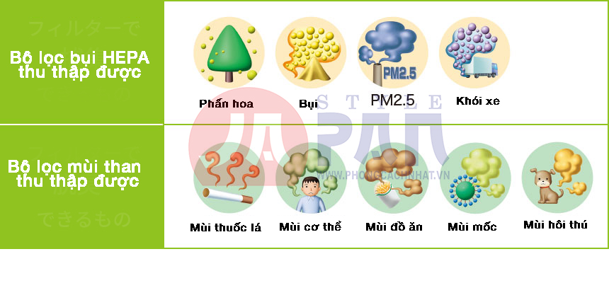 1-1629869634-1681681423-ig-hcf15-1 Bộ lọc bụi và lọc mùi than