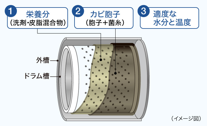 1 1651984927 1677469712 21auto cleaning 01 2