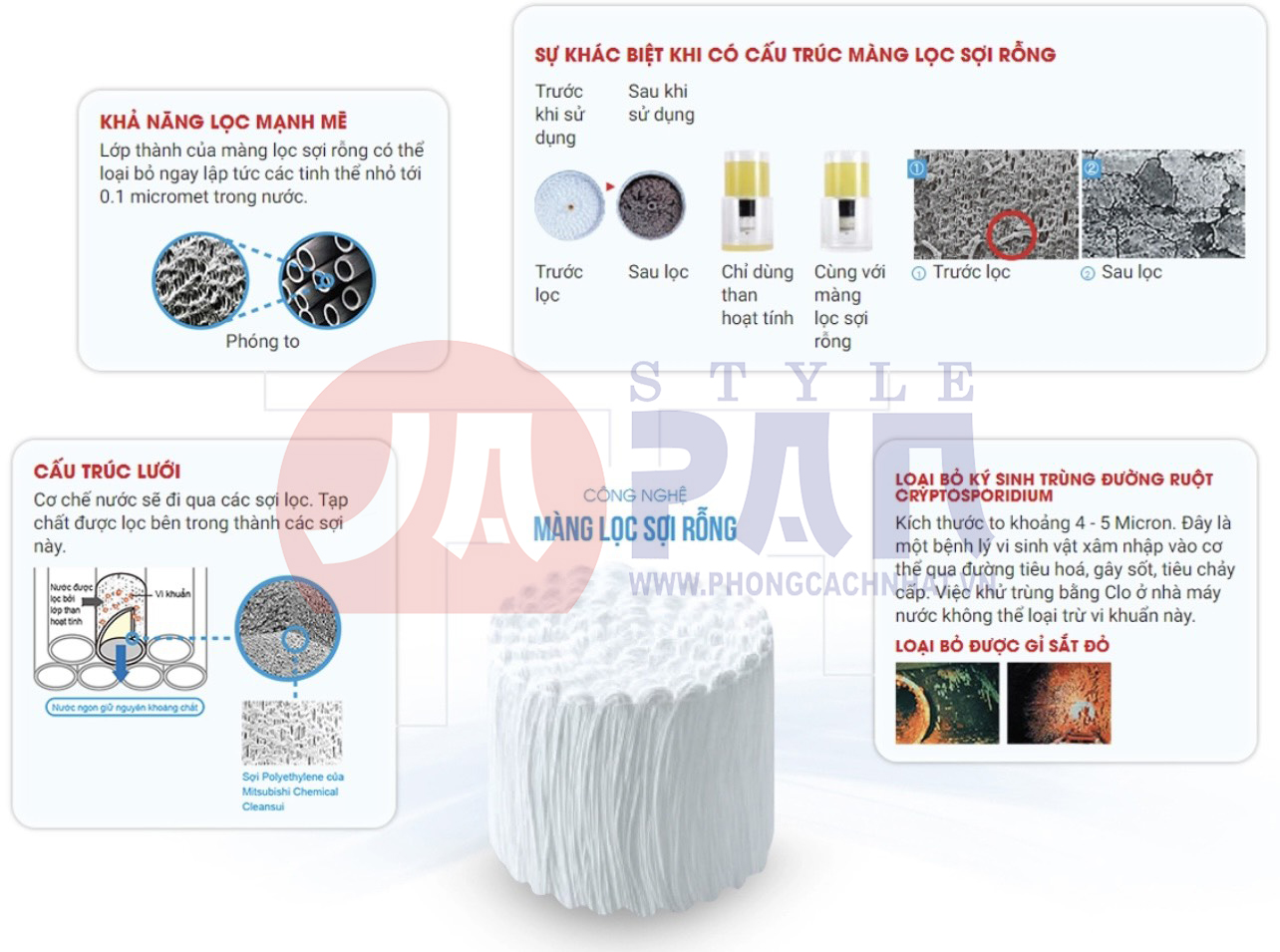 1-1668826123-3626256916-tk-hs92-14 Lõi lọc hiệu suất cao, mang đến lượng nước đạt chuẩn.