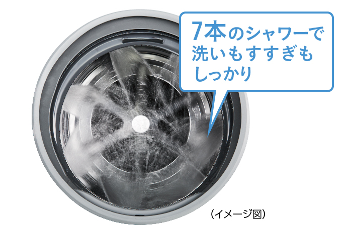 7本のシャワーで洗いもすすぎもしっかり(イメージ図)