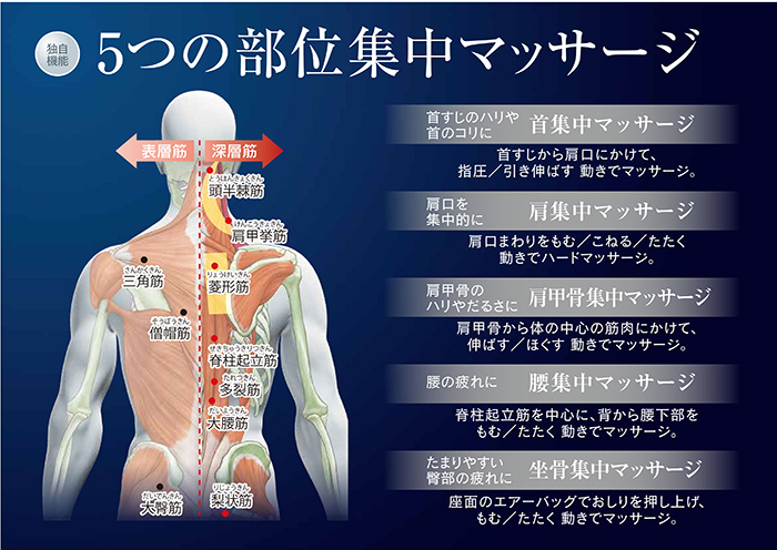 5 phần massage chuyên sâu