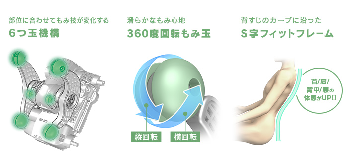 360度回転もみ玉、GRIP式3.0+、S字フィットフレーム