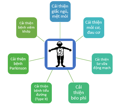nghien cuu lam sang 1 1