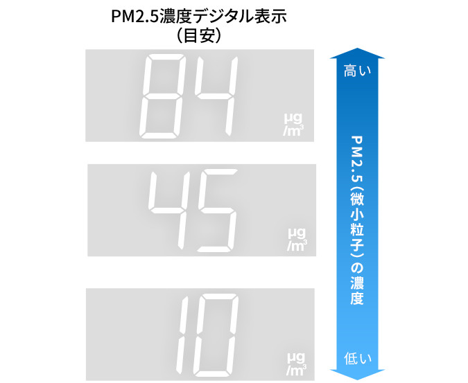 sub07-4 Hình dung về PM2.5
