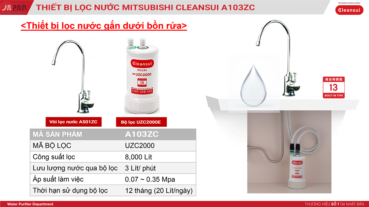 1-1574830848-5616180453-mitsubishi-a103zc-banner-1 1 1574830848 5616180453 mitsubishi a103zc banner 1