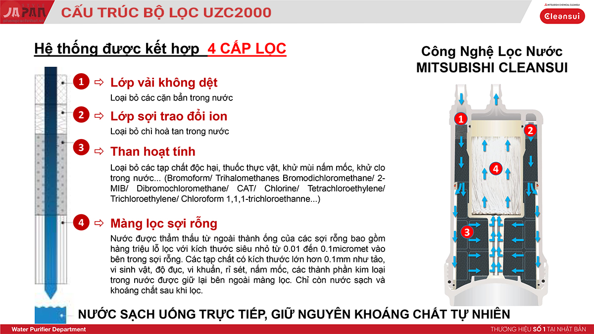 1-1574830849-1846241499-mitsubishi-a103zc-banner-2-1 1 1574830849 1846241499 mitsubishi a103zc banner 2 1