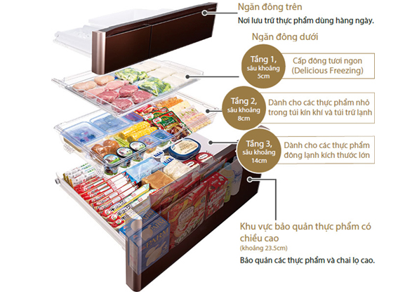Cùng với thiết kế nhiều ngăn dễ dàng phân loại thực phẩm