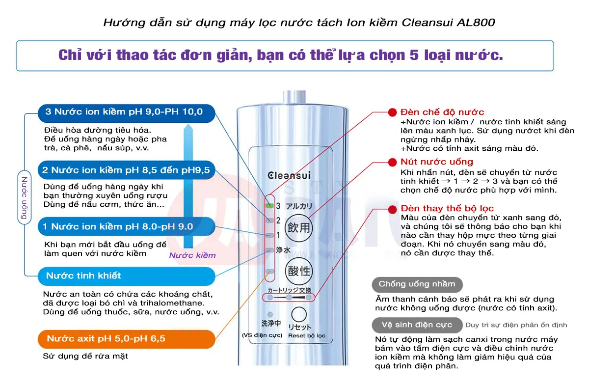 Máy lọc nước tạo ion Kiềm Mitsubishi Cleansui AL800 - Made in Japan 26 Hướng dẫn sử dụng Máy lọc nước Mitsubishi Cleansui AL800