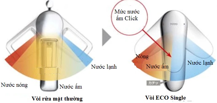 Vòi rửa mặt Toto TLG04305JA 2 Vòi rửa mặt Toto TLG04305JA 1