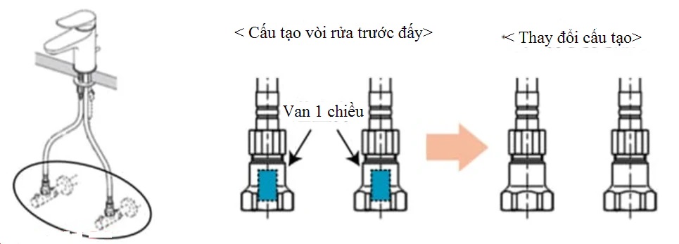 Vòi rửa mặt Toto TLG04305JA 4 Vòi rửa mặt Toto TLG04305JA 1