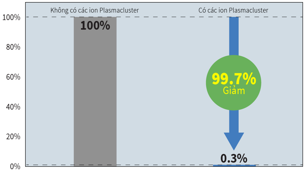 PCI Efficiacy