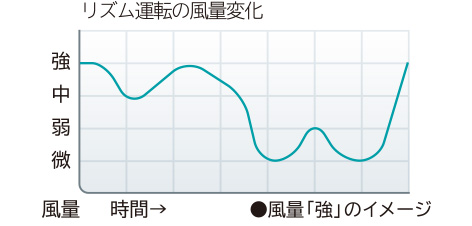 item-rhythm Nhịp điệu lái xe
