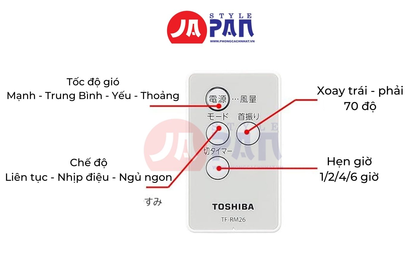 Quạt treo tường Toshiba TF-30RK26 | 7 cánh 35 Điều khiển từ xa thông minh của quạt treo tường Toshiba TF-30RK26