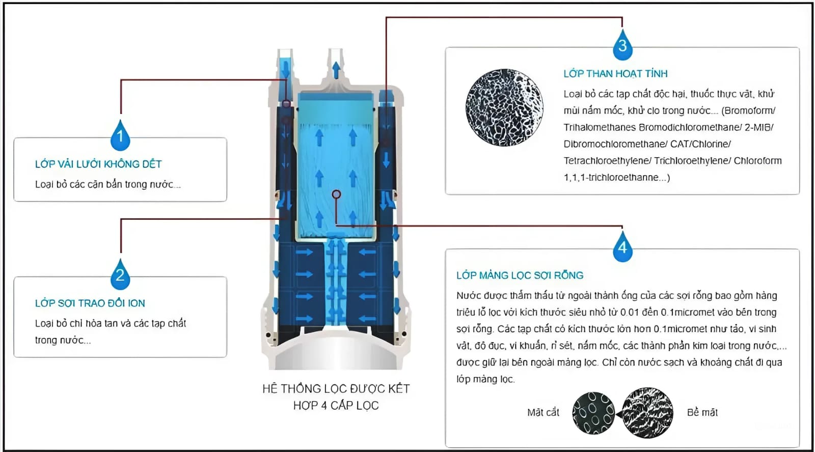 Lõi lọc nước Mitsubishi Cleansui HUC17021