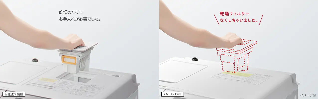 may-giat-hitachi-bd-stx120hl-1 Loại bỏ bộ lọc sấy phía trên, tích hợp bộ lọc ướt và khô về một vị trí giúp việc vệ sinh dễ dàng và thuận tiện hơn