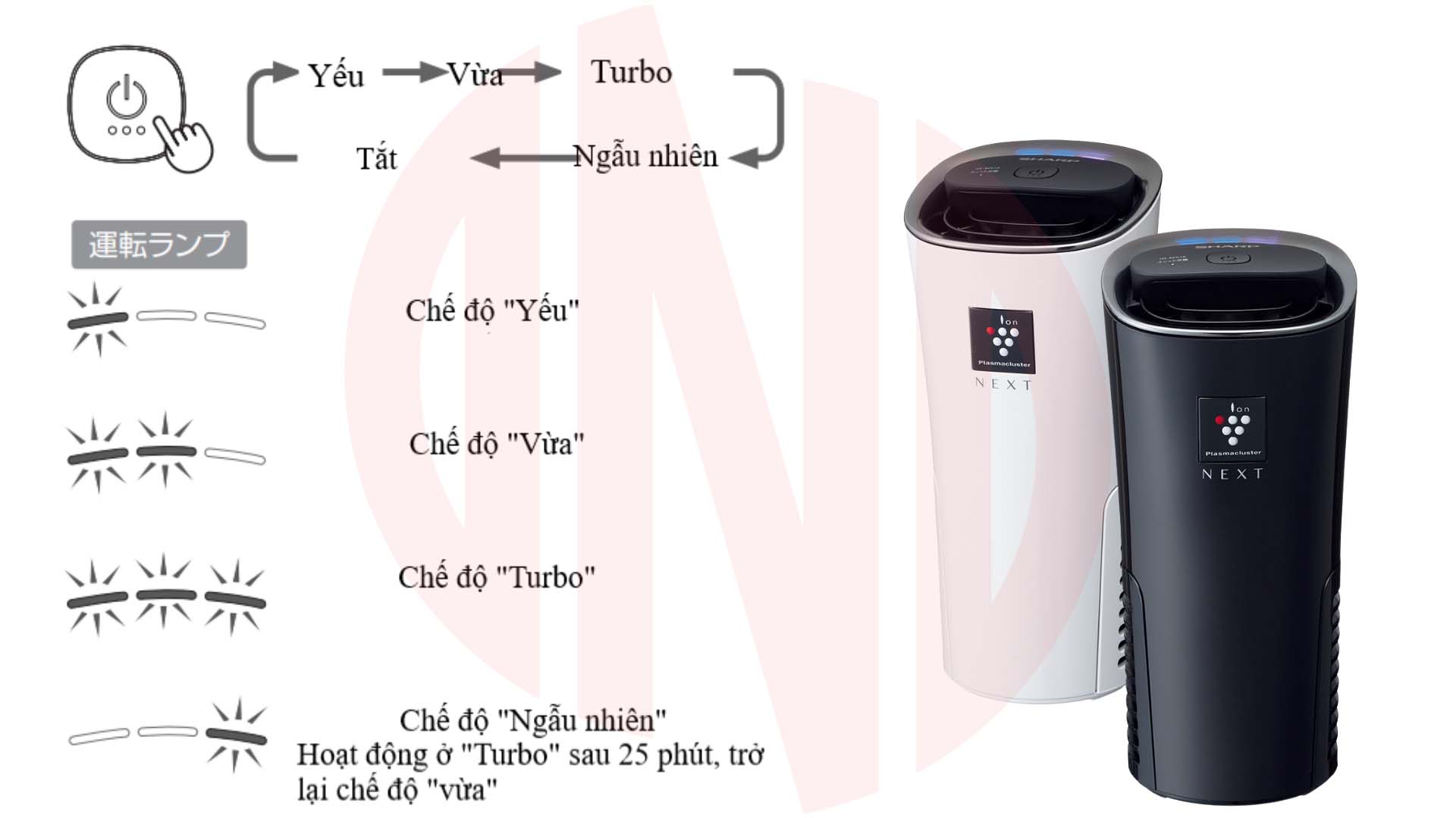 Máy Lọc Không Khí ô tô Sharp IG-NX15-W Ion Next 22 Hướng dẫn sử dụng Máy lọc không khí ô tô Sharp IG-NX15-W