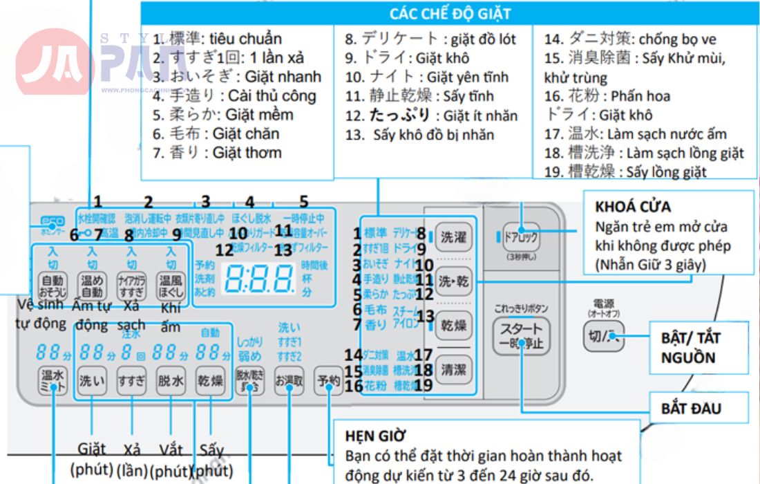 Hướng dẫn sử dụng máy giặt Hitachi hiệu quả - Chọn chế độ giặt phù hợp