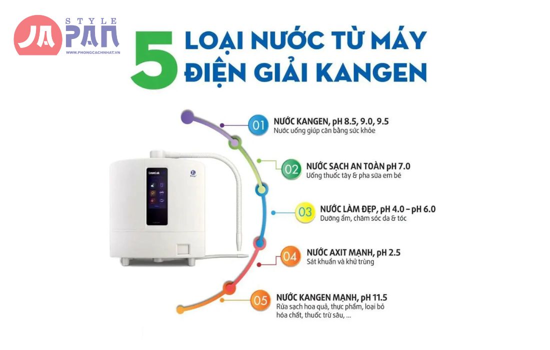 Hướng dẫn sử dụng máy lọc nước Kangen Leveluk K8