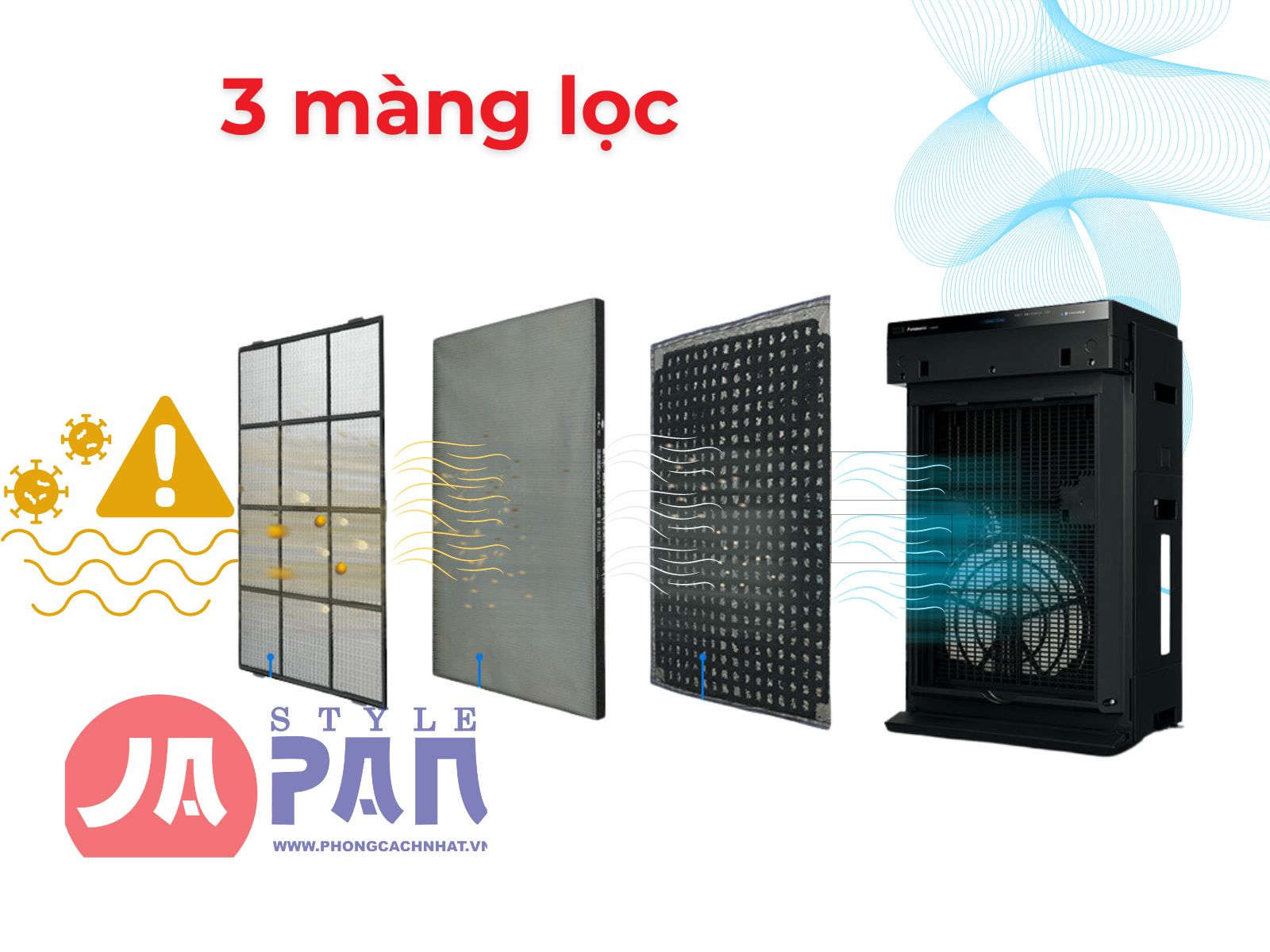3 màng lọc