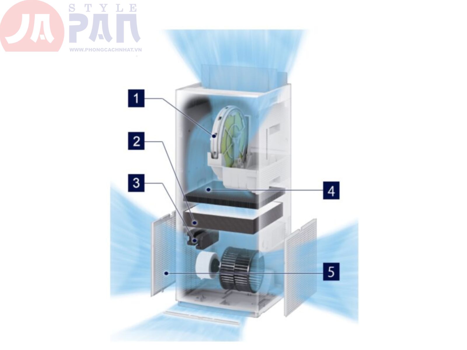 Điểm khác biệt gữa ACK70Z và MCK70Z ở bộ lọc trước kháng khuẩn