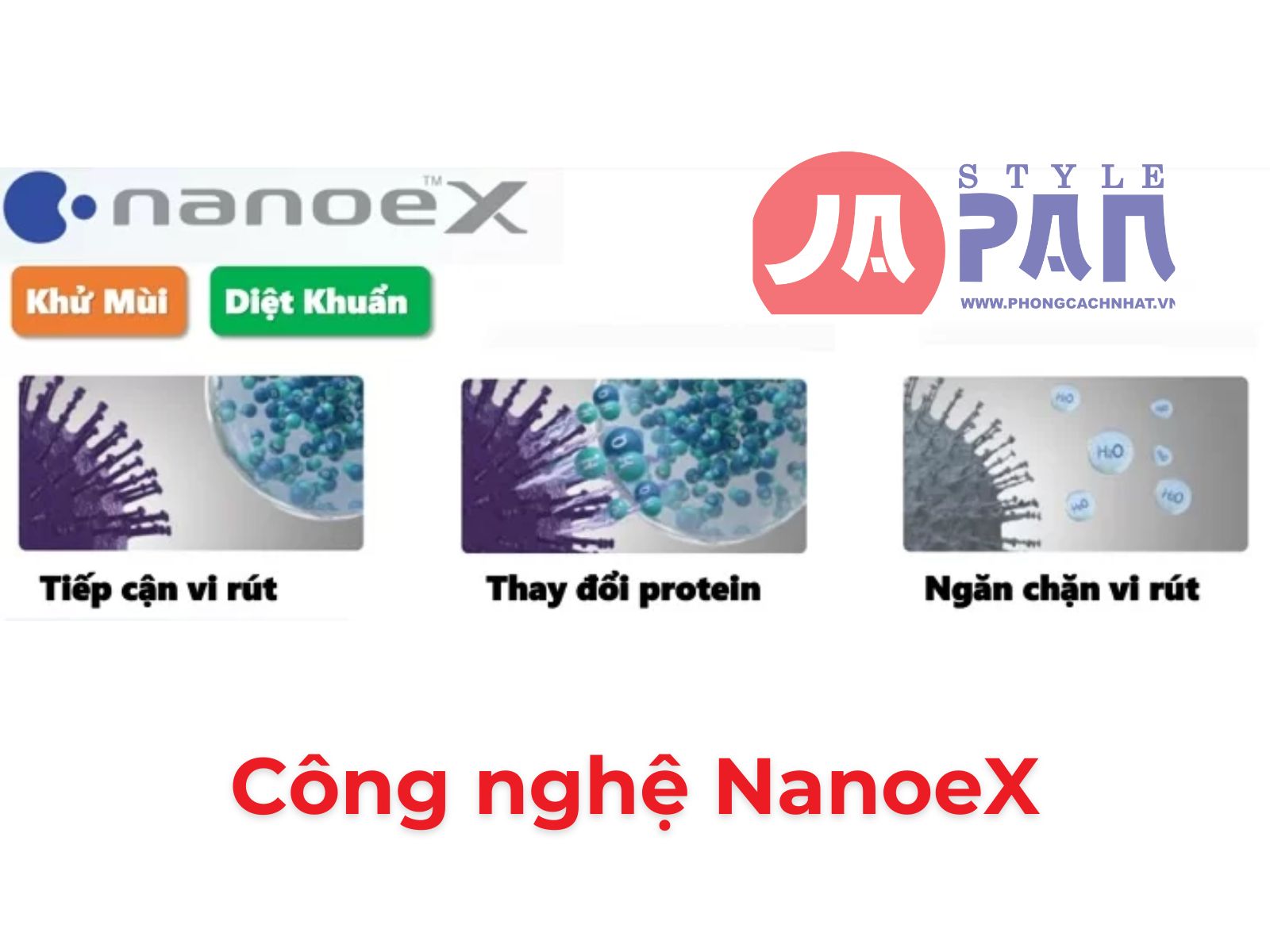 Công nghệ NanoeX