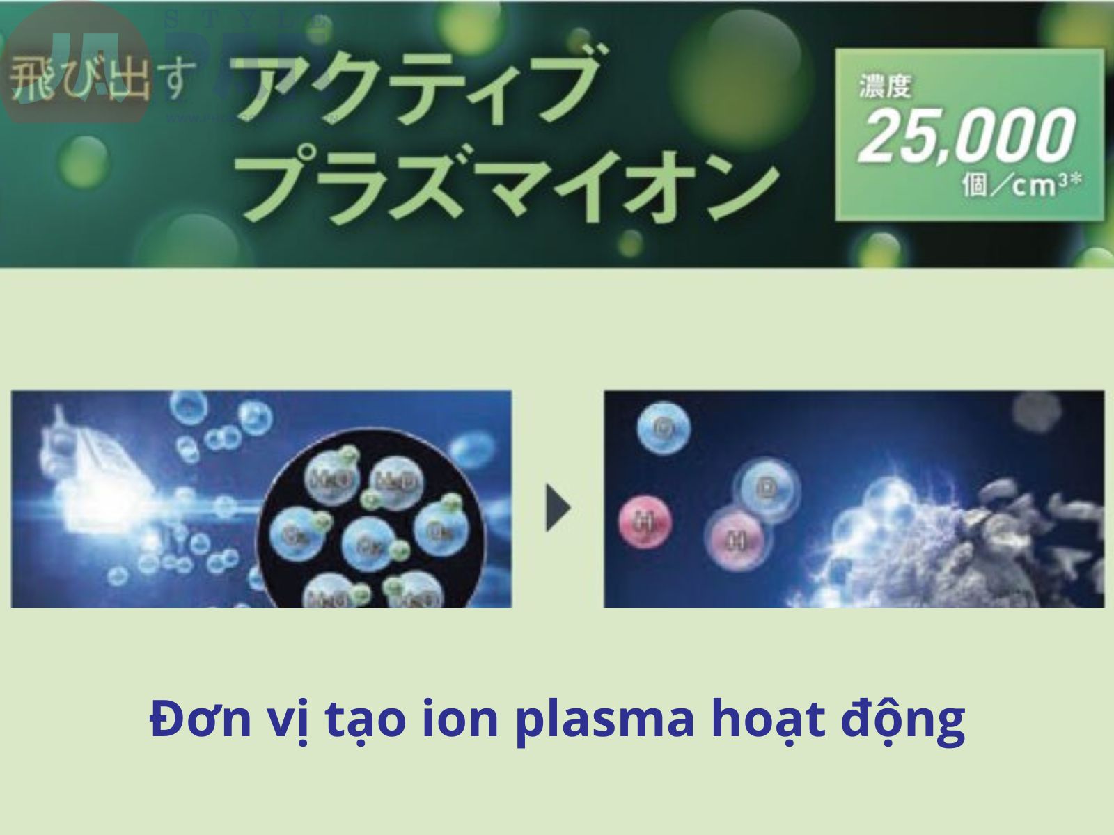Công nghệ Plasma