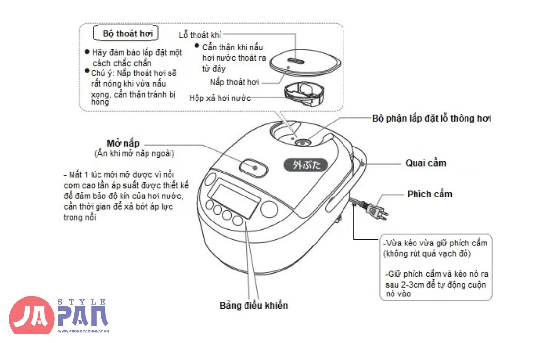 Lưu ý hướng dẫn sử dụng bếp từ Mitsubishi CS-T322BFR