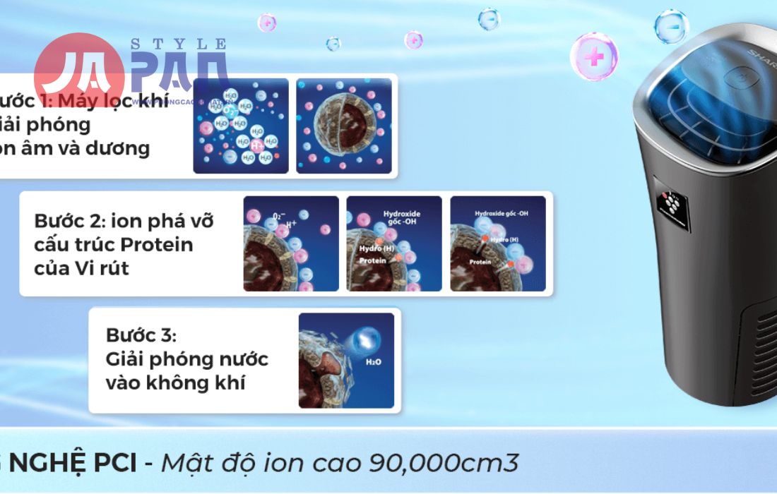 Hướng dẫn sử dụng máy lọc không khí ô tô Sharp IG-NX15-B Ion Next