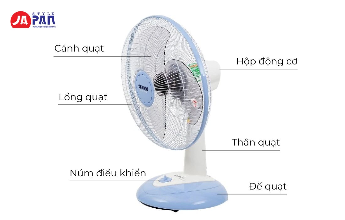 Cấu Tạo Của Quạt Điện Và Nguyên Lý Hoạt Động Chi Tiết Nhất! 3 Cấu tạo bên ngoài của quạt điện