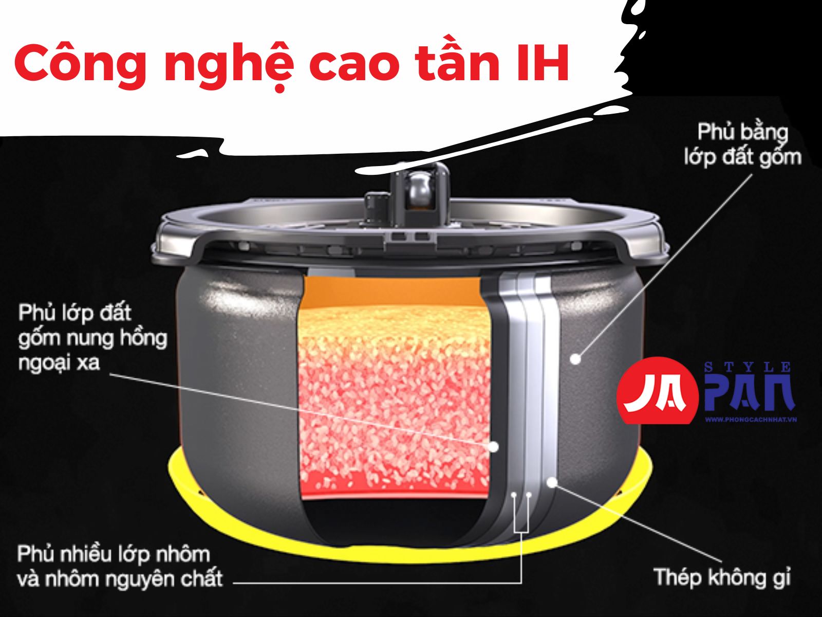 Công nghệ cao tần IH