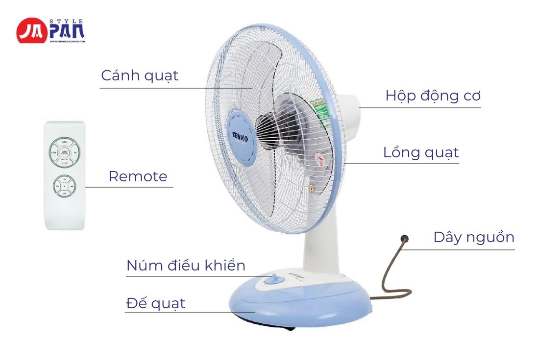 Nguyên Lý Làm Việc Của Quạt Điện Chính Xác Nhất! 1 Cấu tạo của quạt điện gồm những phần nào