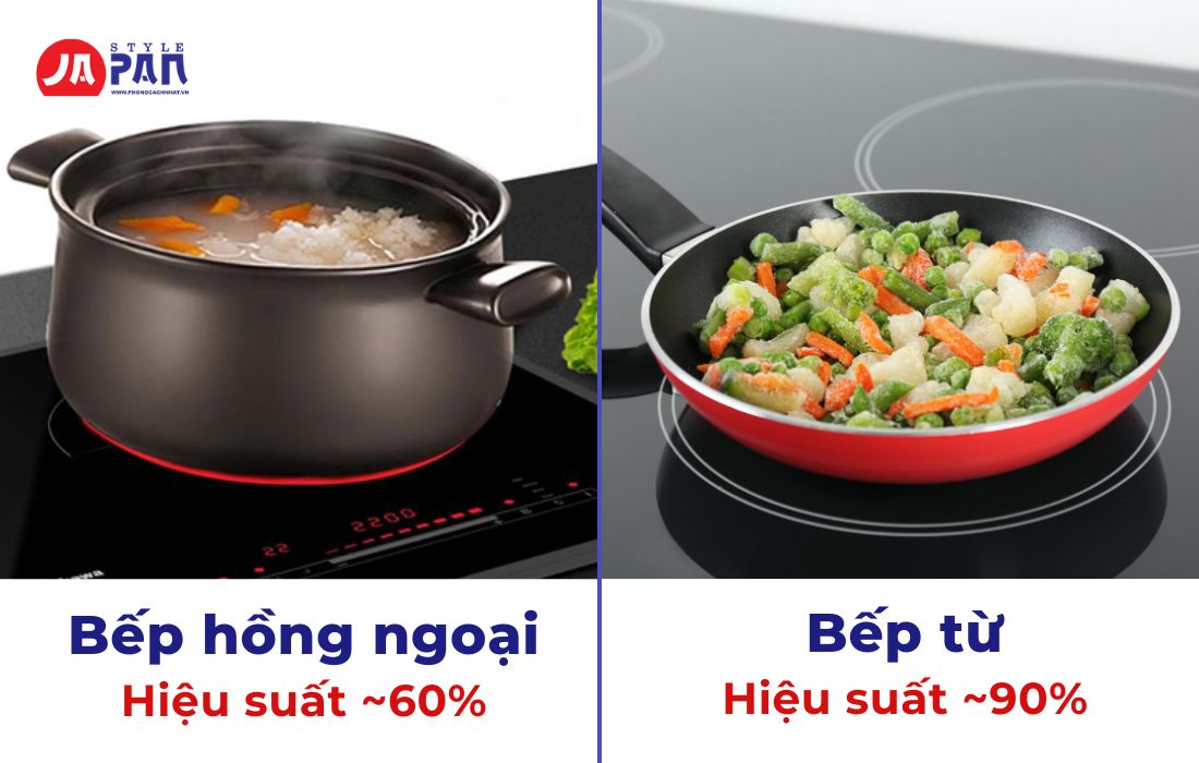 Nên Dùng Bếp Từ Hay Bếp Hồng Ngoại Thì Tốt Hơn? 1 So sánh hiệu suất năng lượng