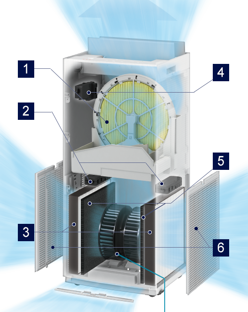 Máy lọc không khí Daikin MCK904A-W nội địa Nhật 30 Lượng không khí lớn và tiết kiệm không gian Daikin MCK904A-W
