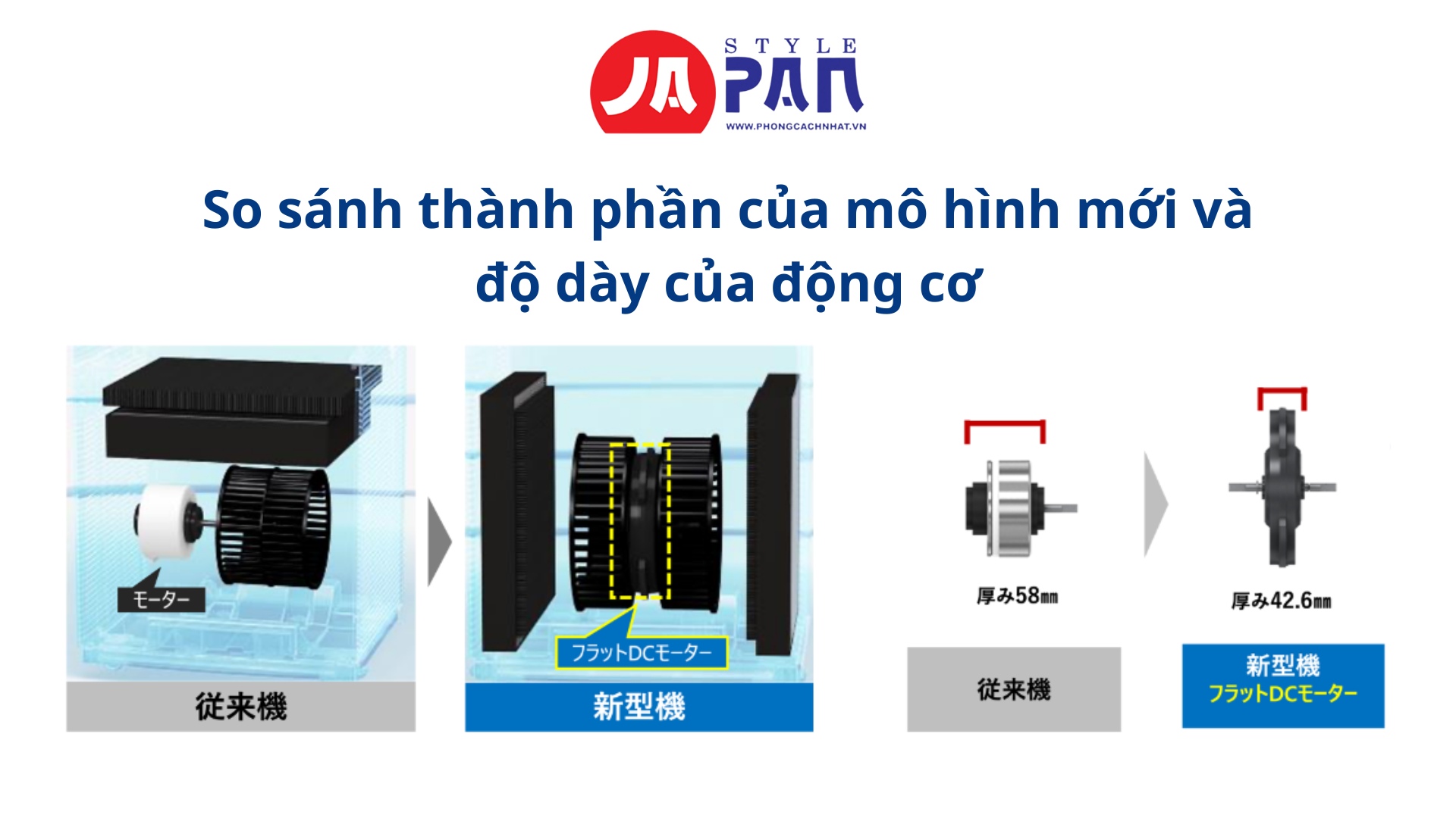 Máy lọc không khí Daikin MCK904A-W nội địa Nhật 33 So sánh thành phần của mô hình mới và độ dày của động cơ