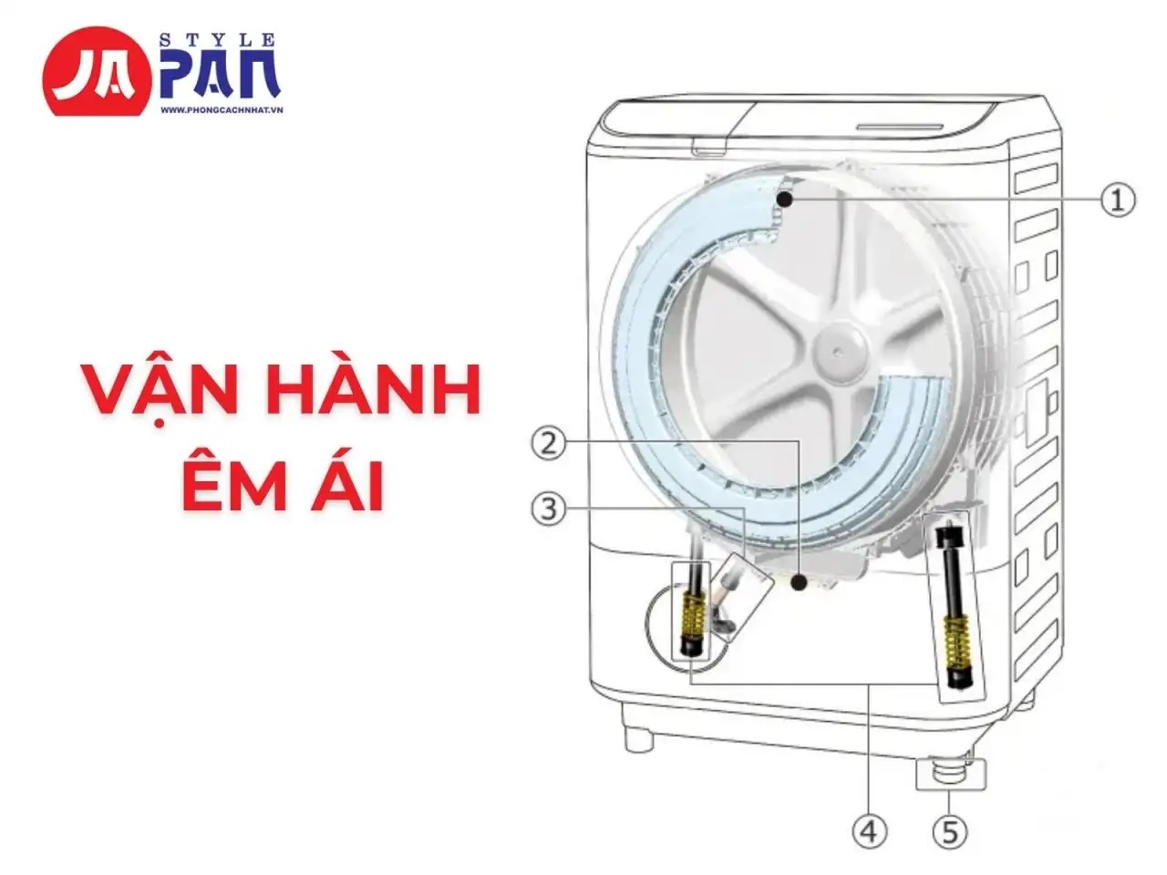 Máy giặt Hitachi BD-SG110JL | Giặt 11kg sấy 6kg 3 Vận hành êm ái và hiệu quả