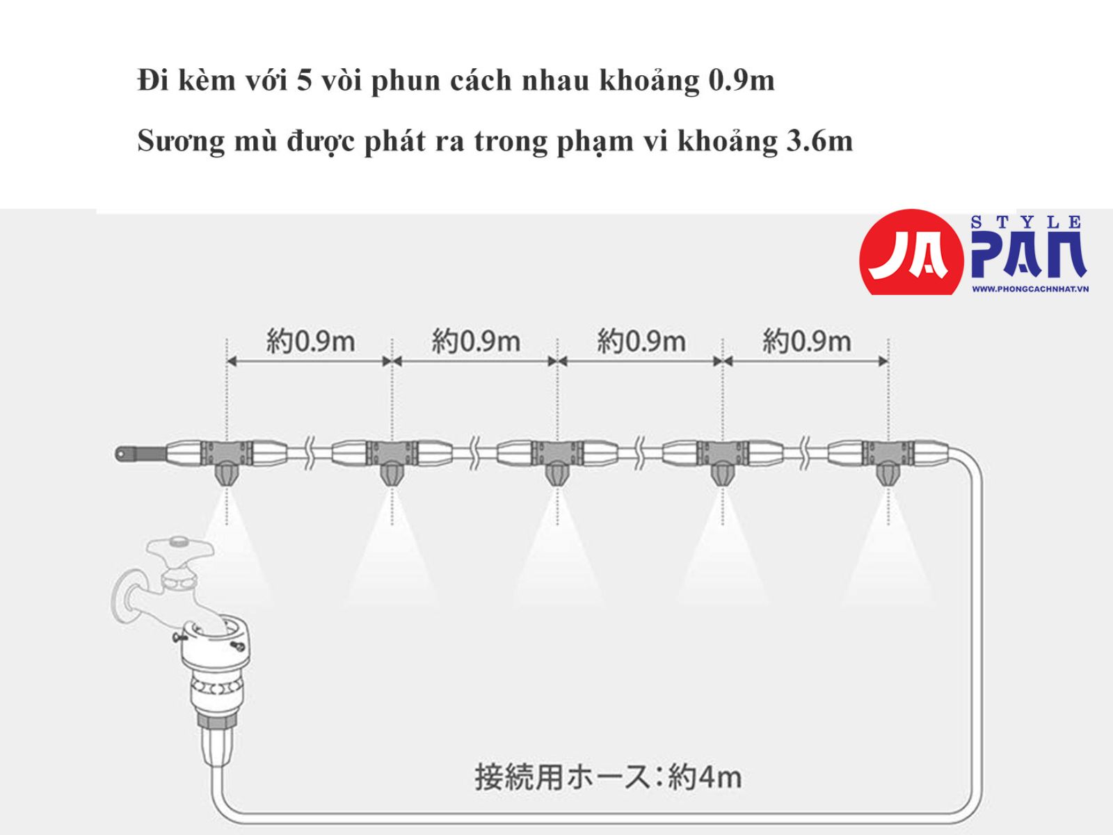 he thong phun suong takagi gca122