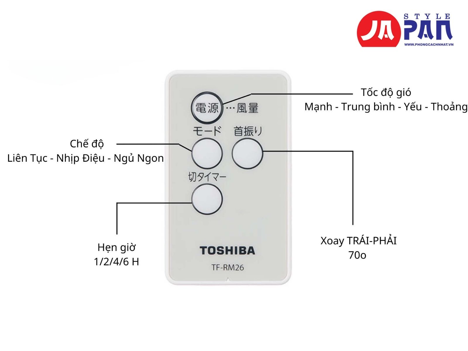 Quạt treo tường Toshiba TF-30RK27 | Nội địa Nhật 35 Thiết kế 4 tốc độ quạt kết hợp cùng 3 chế độ gió