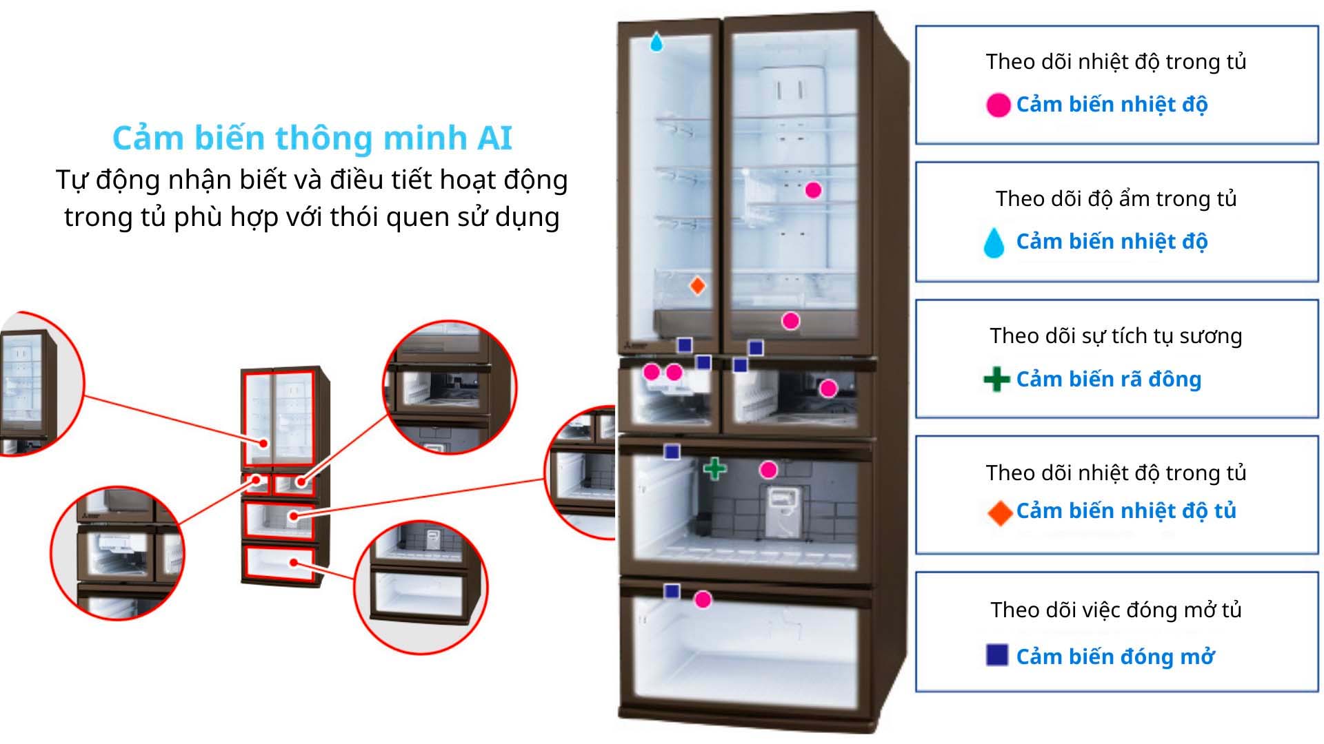 Cảm biến thông minh AI trên MR-WXD70K