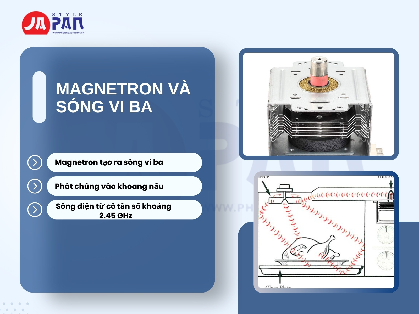 Tìm Hiểu Nguyên Lý Hoạt Động Của Lò Vi Sóng 1 nguyen ly hoat dong cua lo vi song1