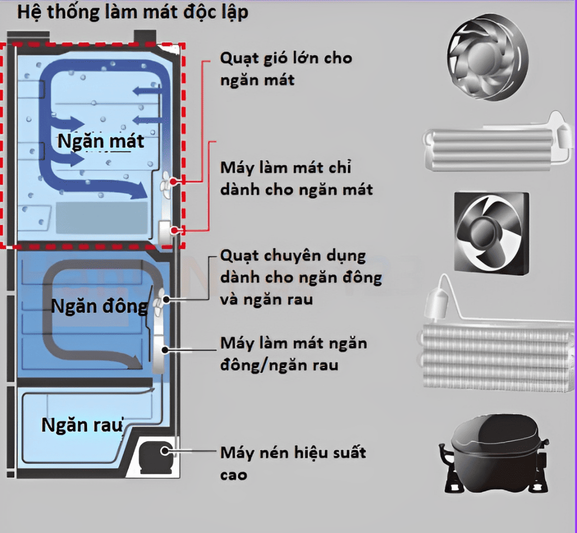 Tủ lạnh Hitachi R-HXCC62V |Dung tích 617L 4 hệ thống hai giàn lạnh độc lập