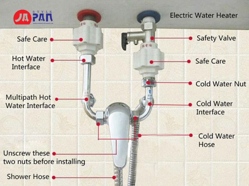 Tìm Hiểu Chi Tiết Về Van 1 Chiều Sen Tắm 3 Cấu tạo van 1 chiều sen tắm